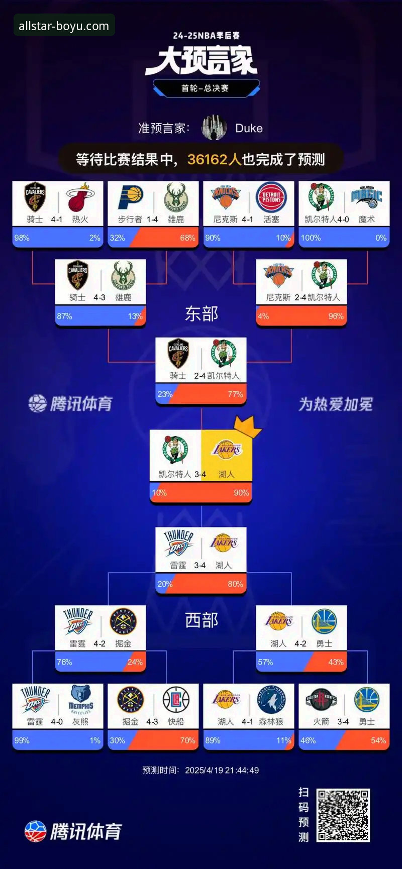 一站式体育娱乐体验 湖人锁定西部前三完整观赛指南:博鱼体育平台详解太平洋赛区冠军之路